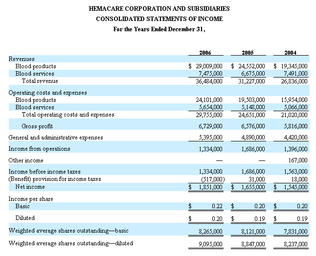 tax_benefit