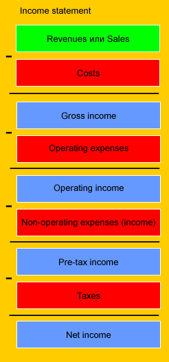 income_statement